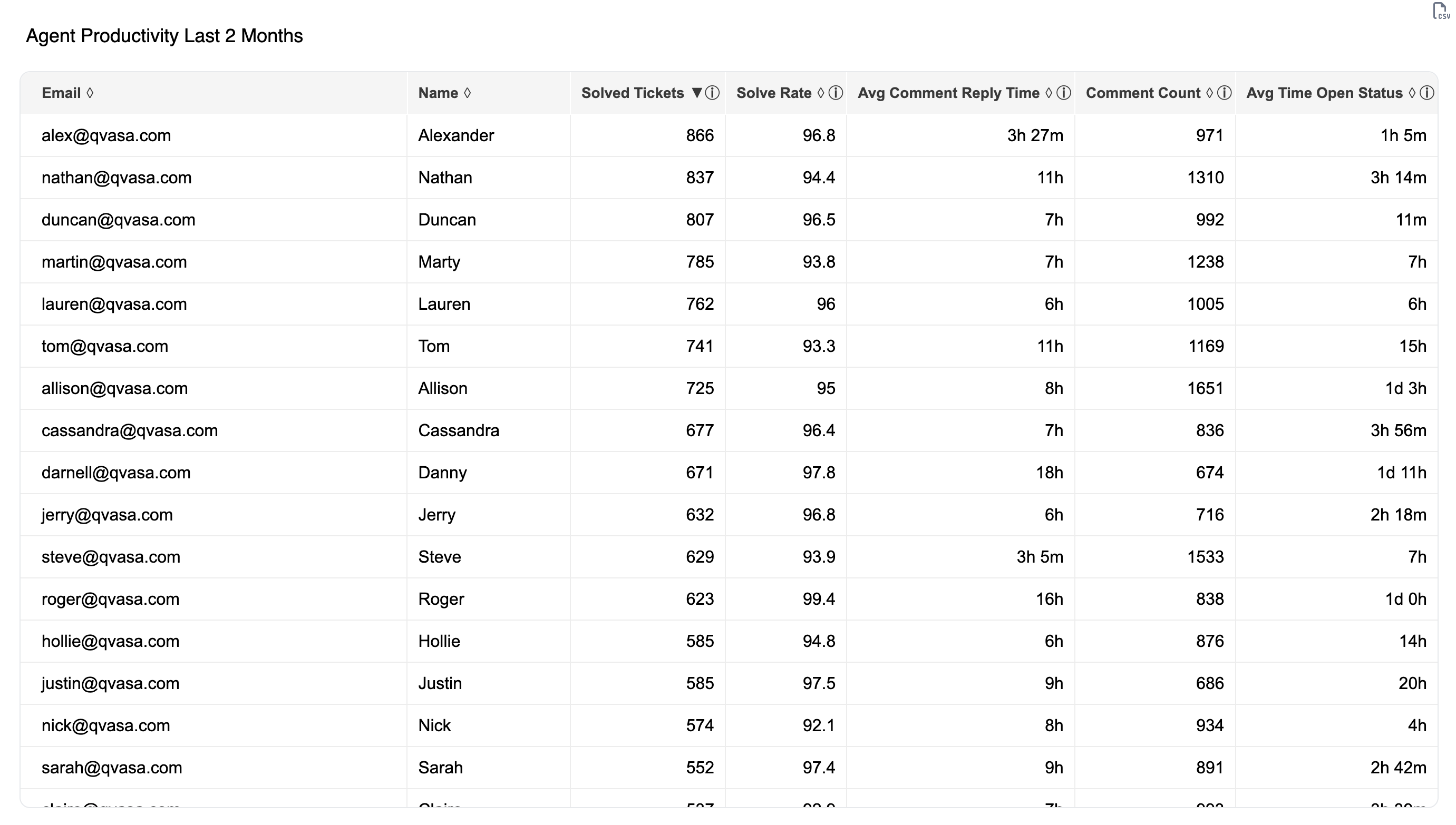 Agent Performance screenshot