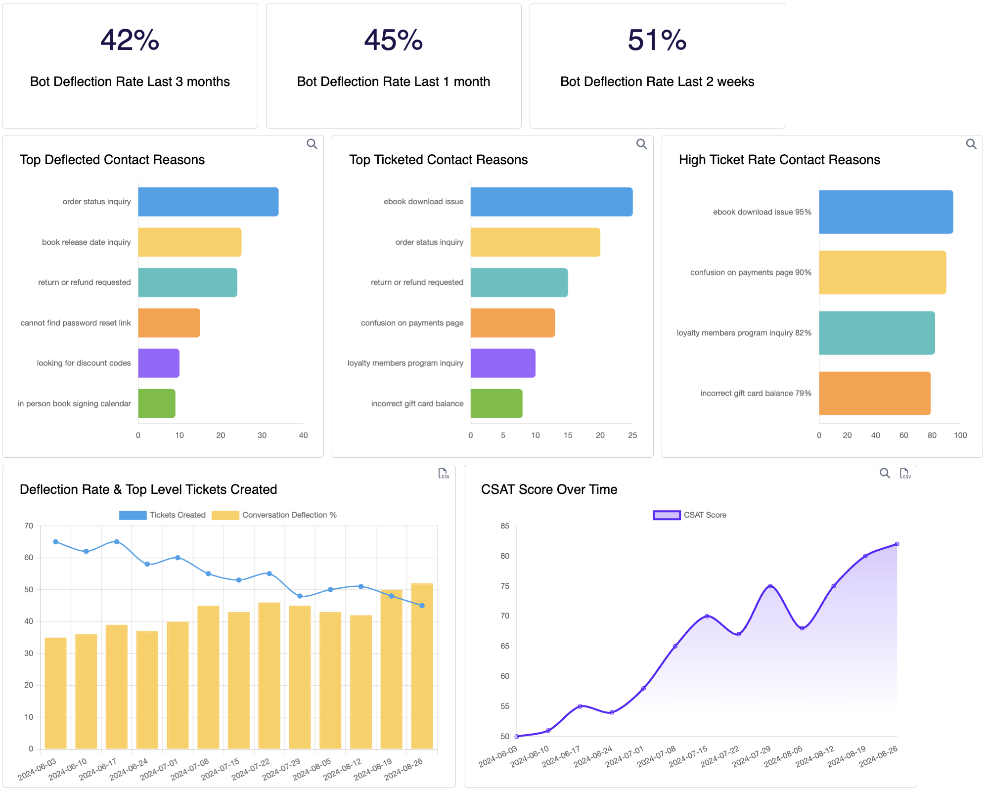 Bot Analytics screenshot