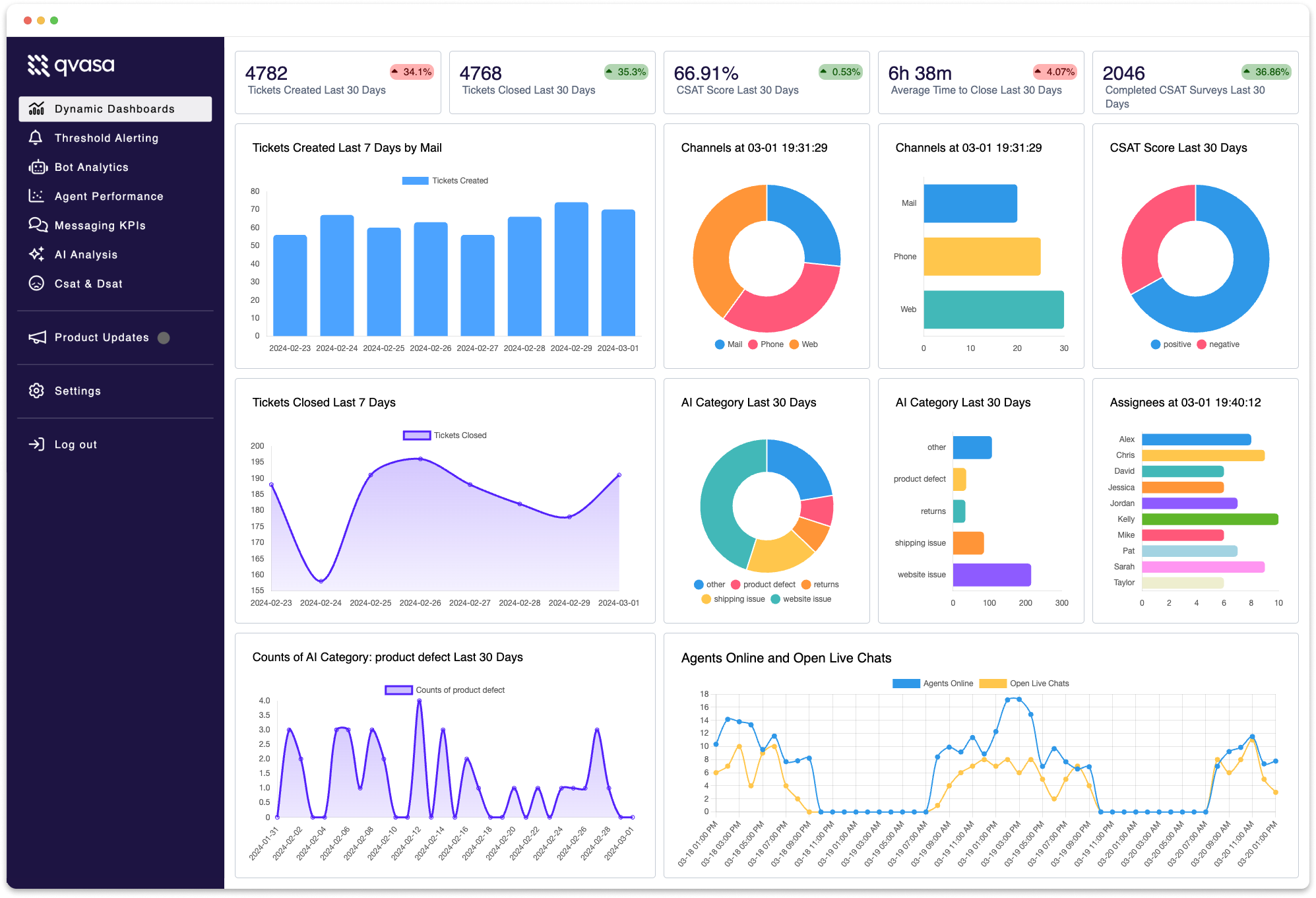 Analyze everything in Zendesk screenshot