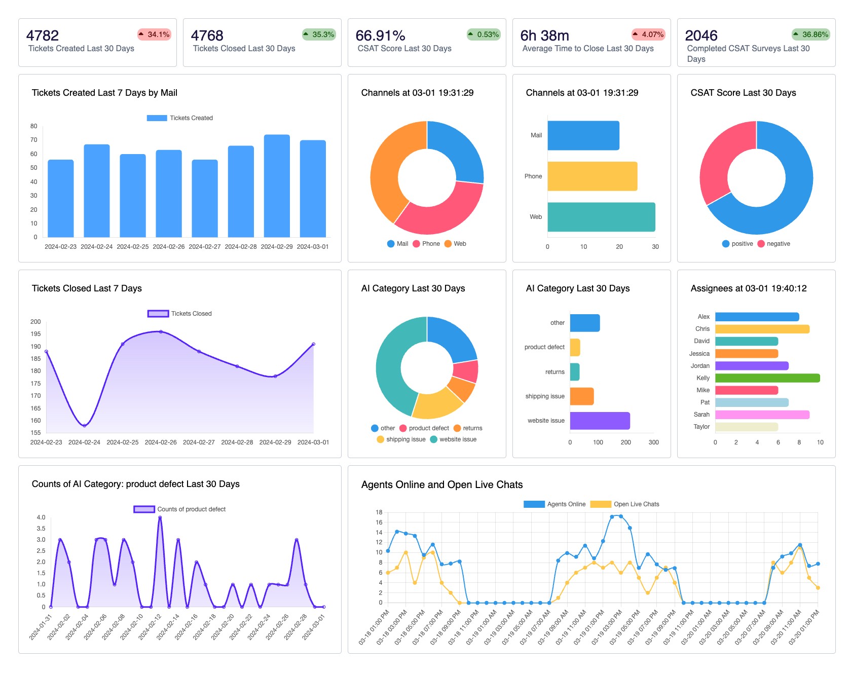 Live Dashboards screenshot